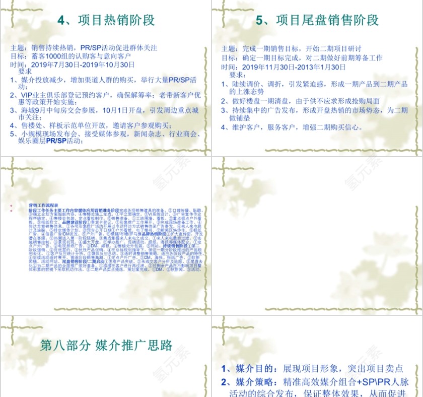 房地产项目品牌策略及推广方案PPT第9张