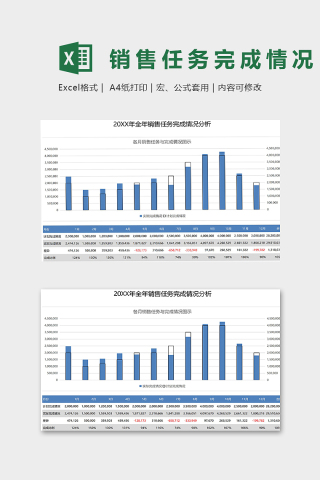 20XX年全年销售任务完成情况分析模版