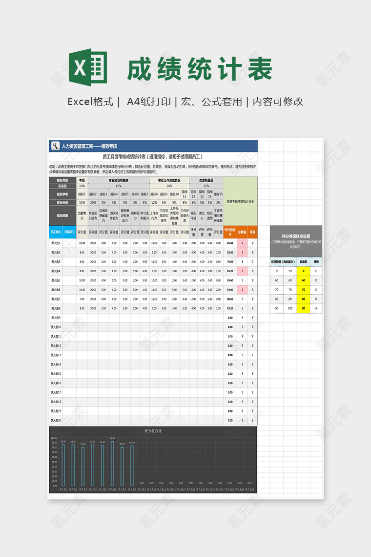 通用员工月度考核成绩统计表Excel