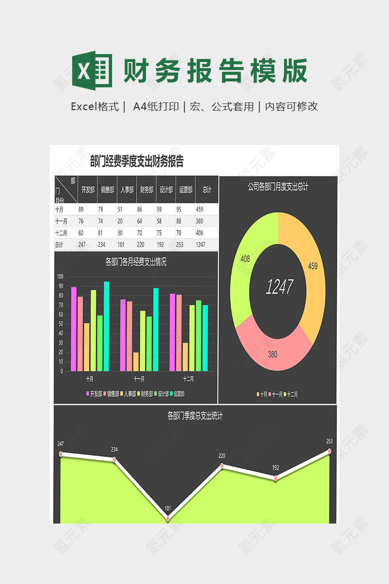 部门经费季度支出财务报表