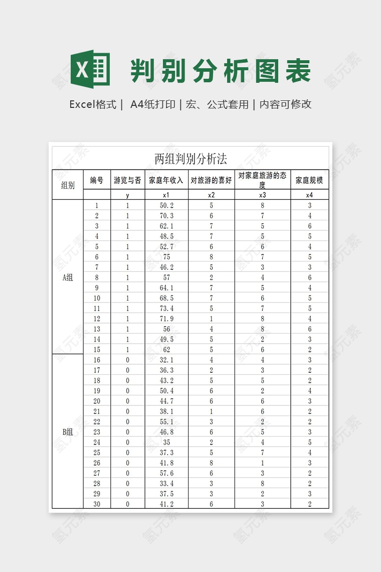 判别分析数据分析Excel