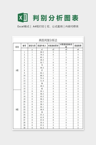 判别分析数据分析Excel