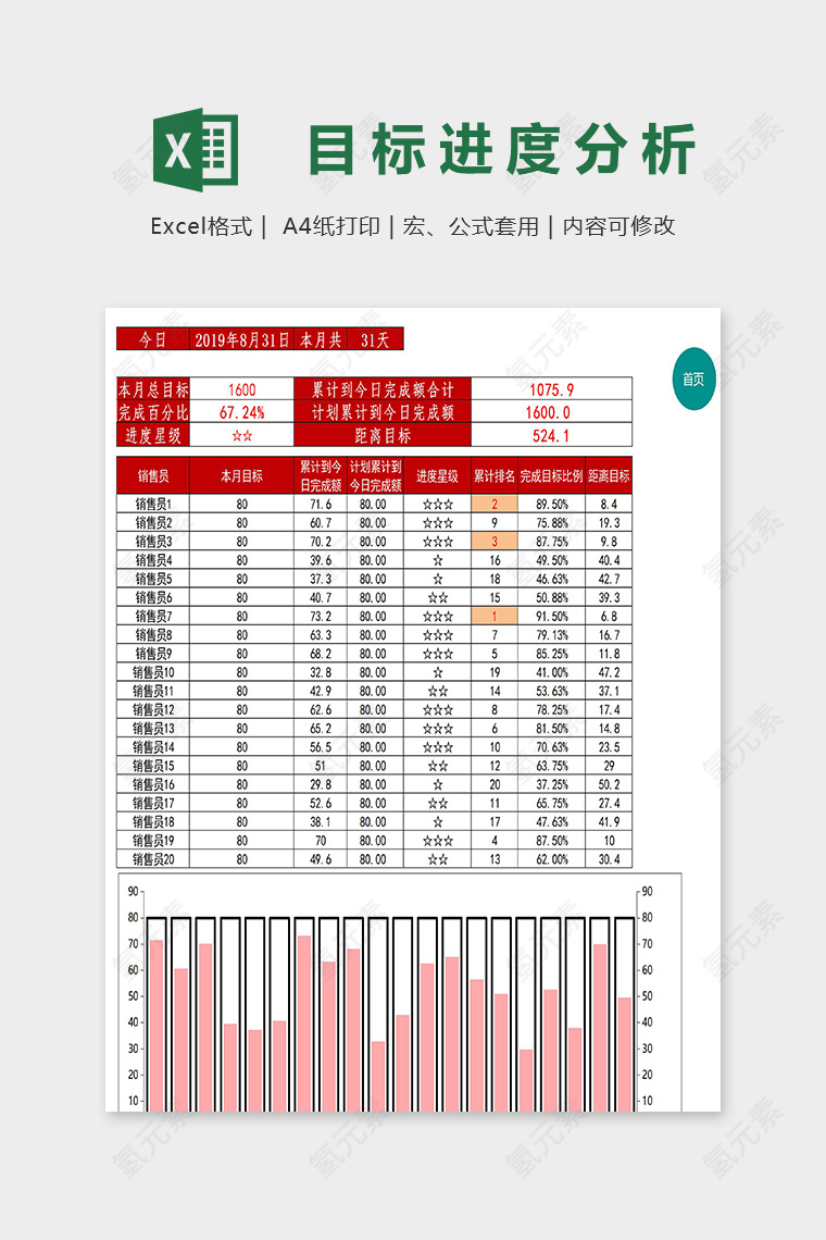 高端专业甘特图目标进度分析表