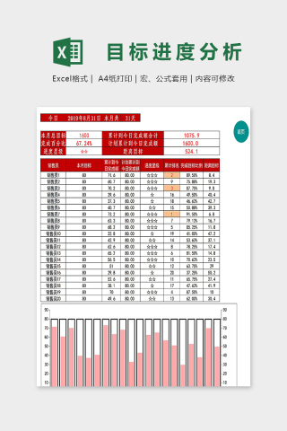 高端专业甘特图目标进度分析表