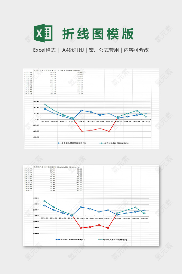 不同颜色的分段折线图excel图表模版