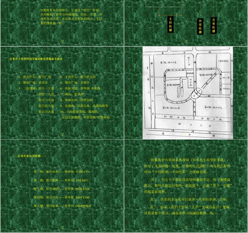 房地产总体策划案PPT第4张