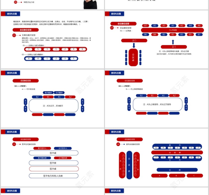 精美全面商务礼仪常识商务礼仪PPT第7张