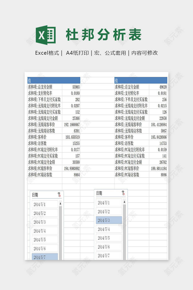 年度网店全店杜邦数据分析高级版excel模板