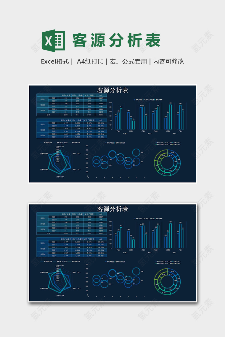 创意客源分析科技风excel模版