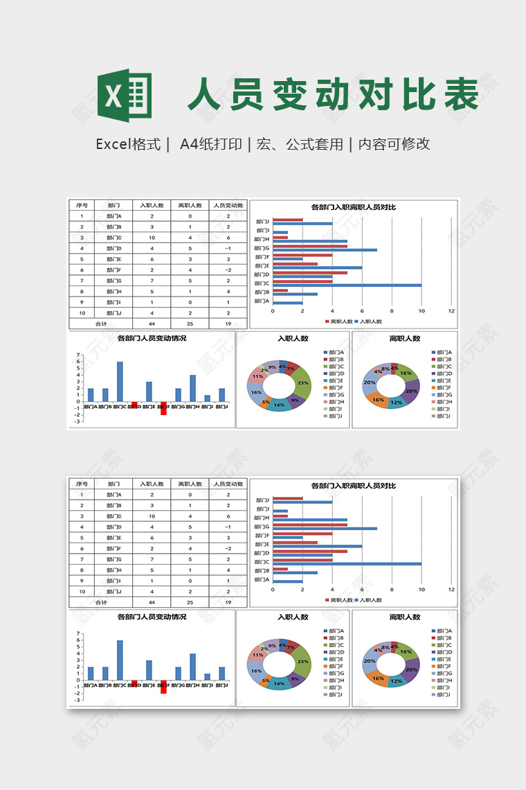 专业各部门人员变动对比图图表集合