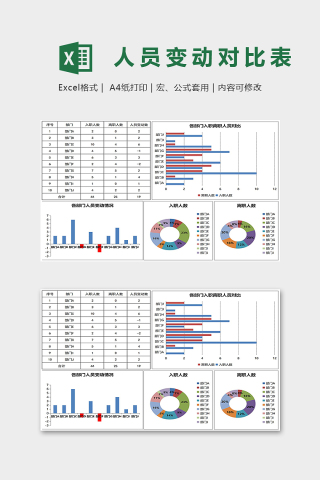 专业各部门人员变动对比图图表集合