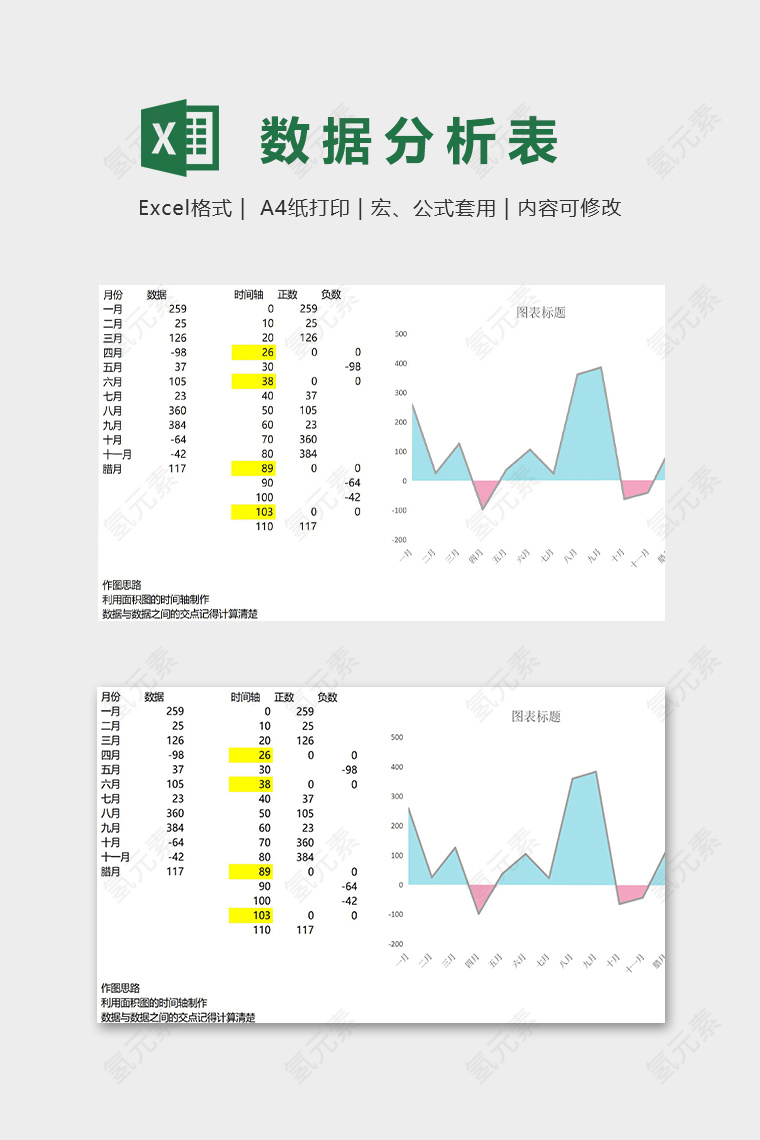 月份数据分析比较图表