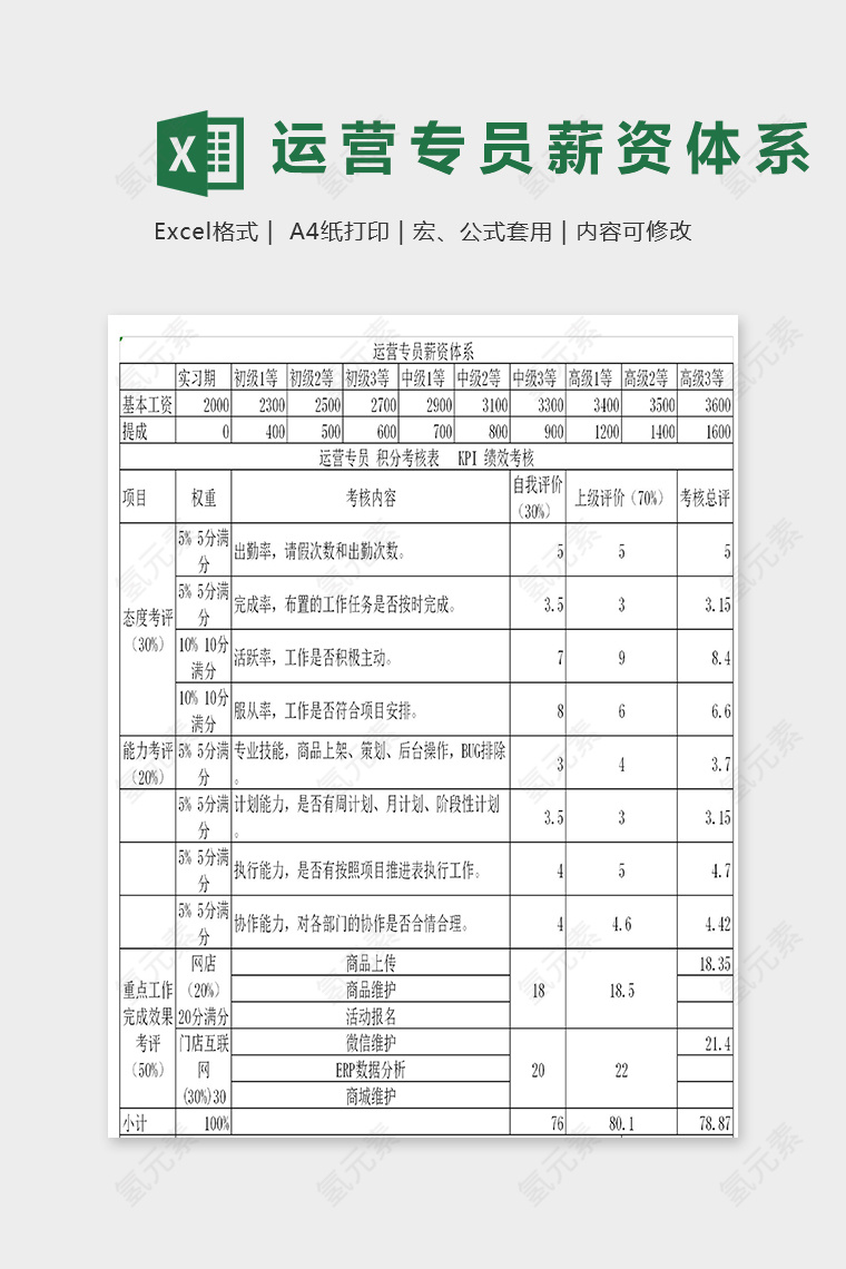 旗舰店运营专员薪资体系表excel模板