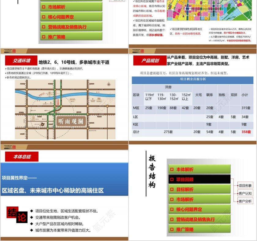 房地产营销策略总纲ppt第2张