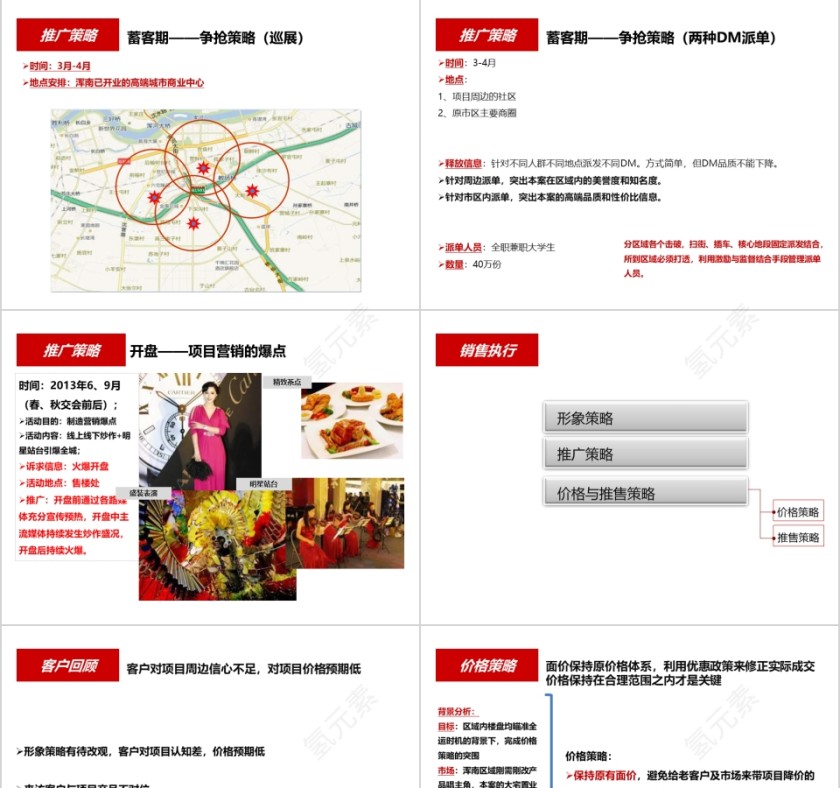 房地产营销策略总纲ppt第11张