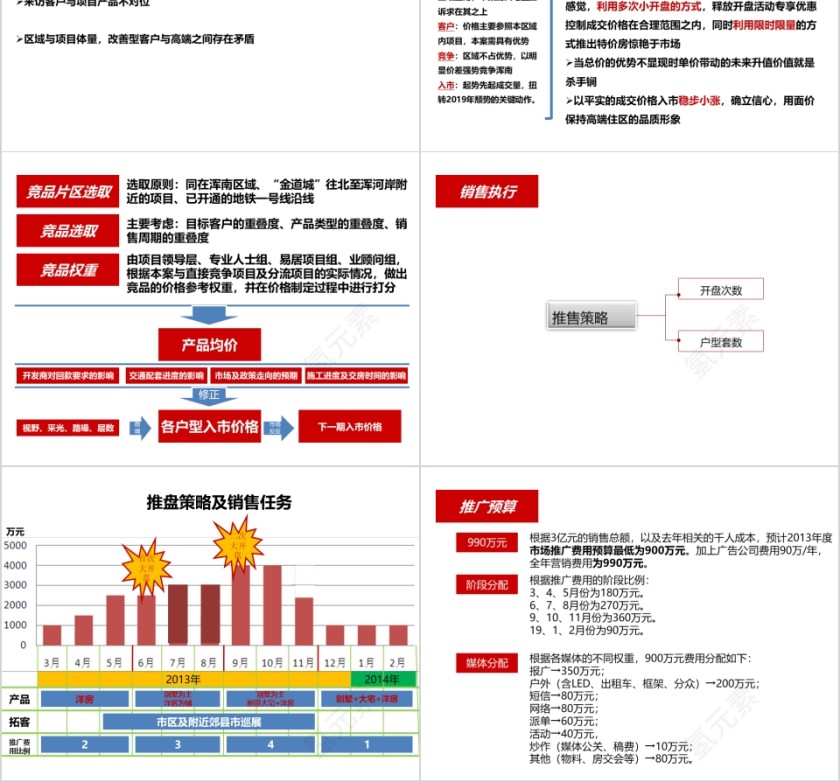 房地产营销策略总纲ppt第12张