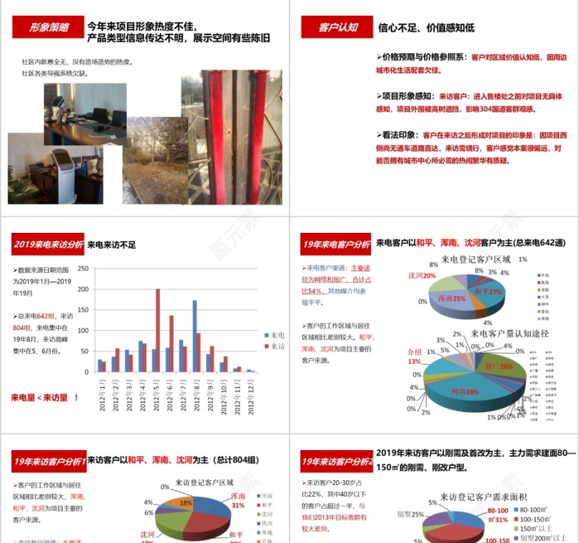 房地产营销策略总纲ppt第3张
