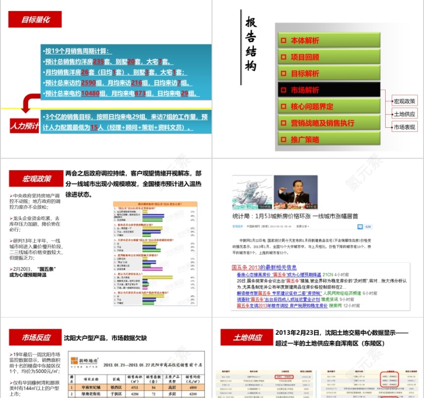 房地产营销策略总纲ppt第5张