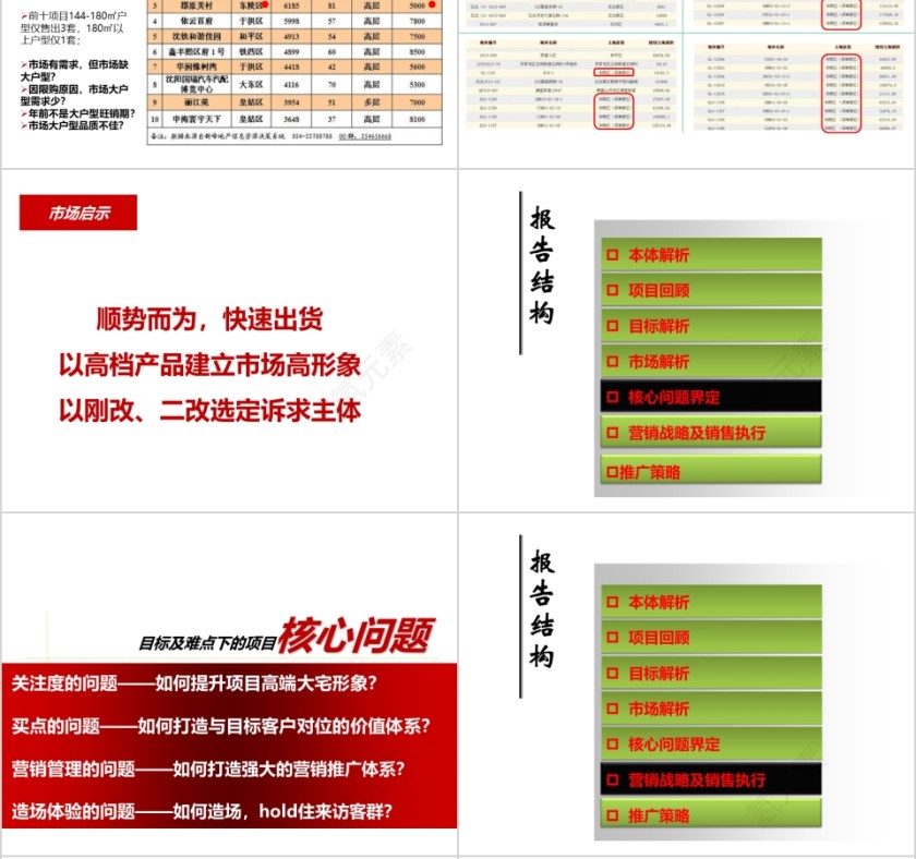 房地产营销策略总纲ppt第6张