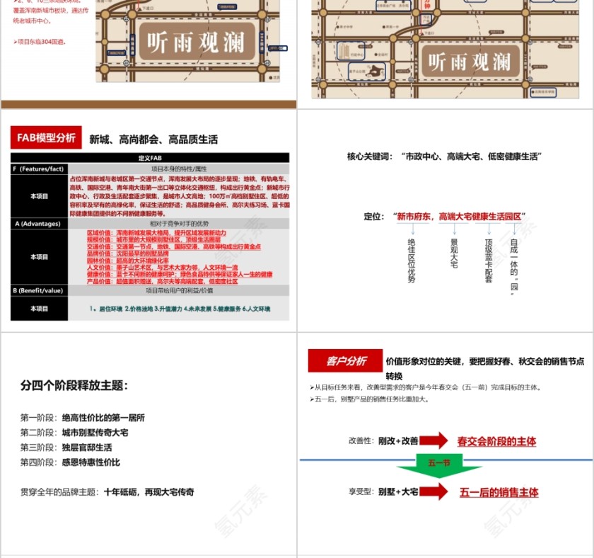 房地产营销策略总纲ppt第8张