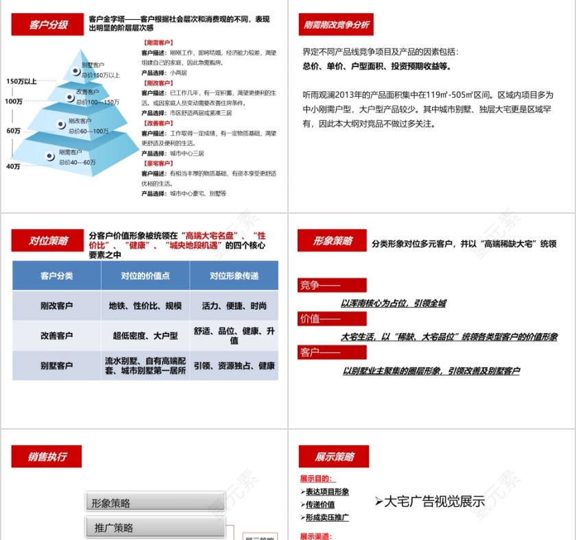 房地产营销策略总纲ppt第9张