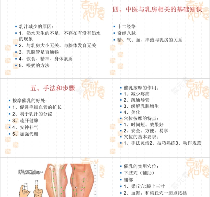 高级催乳师培训课ppt模板第3张