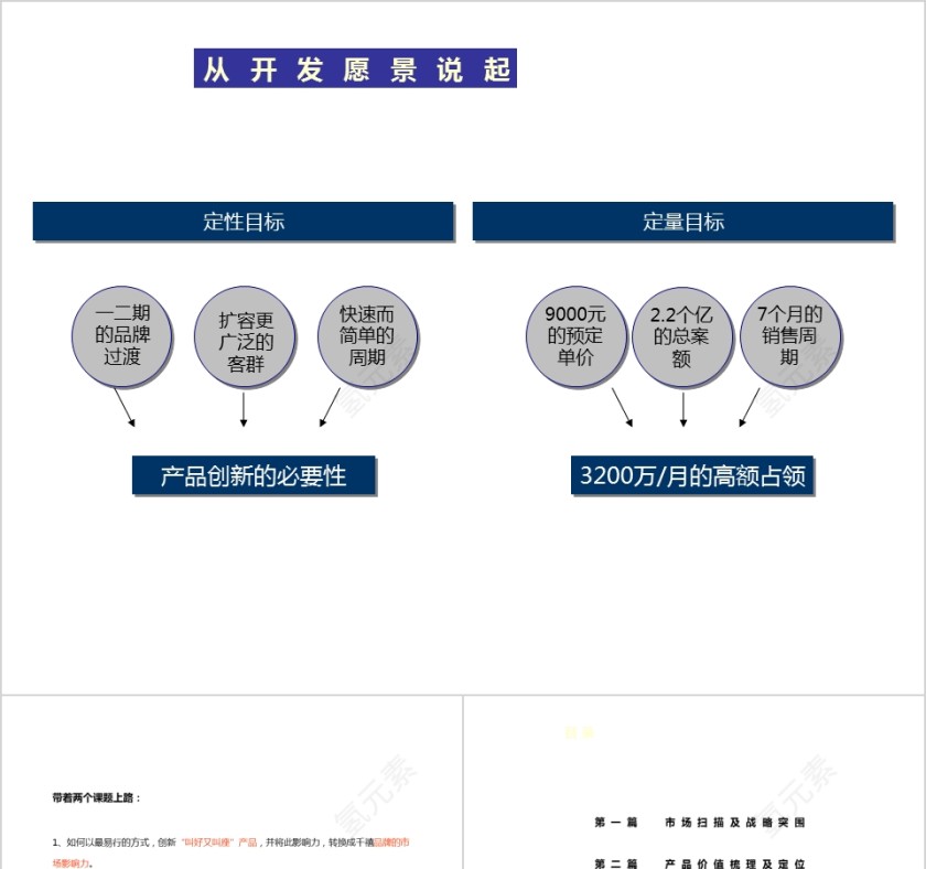 房地产项目营销推广方案ppt第1张