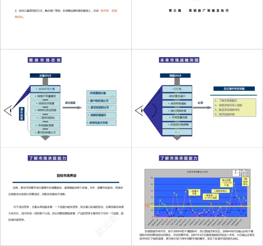 房地产项目营销推广方案ppt第2张