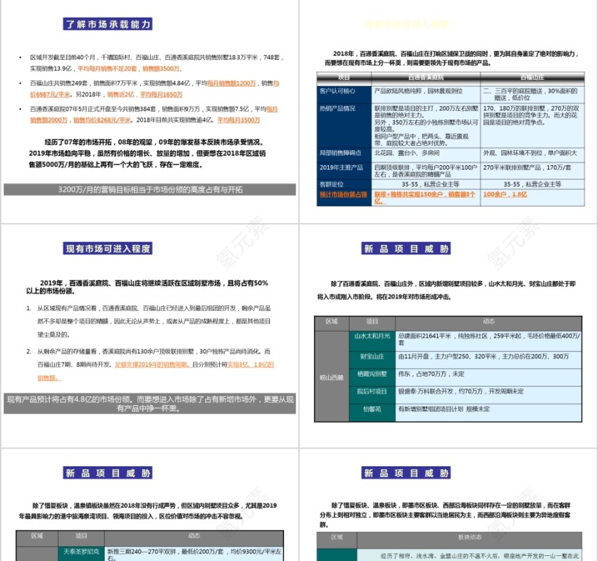 房地产项目营销推广方案ppt第3张