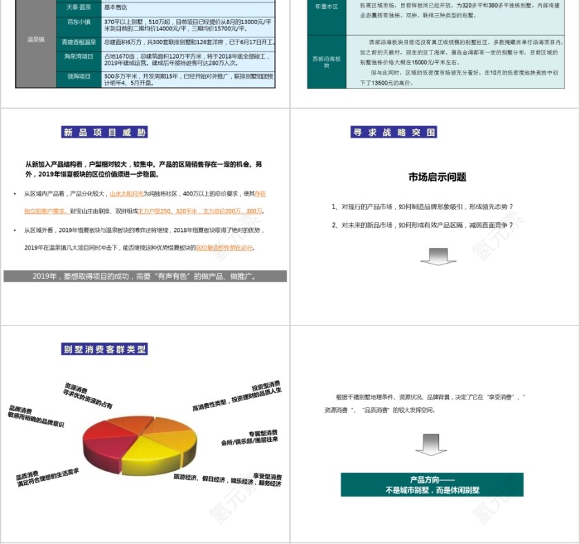 房地产项目营销推广方案ppt第4张