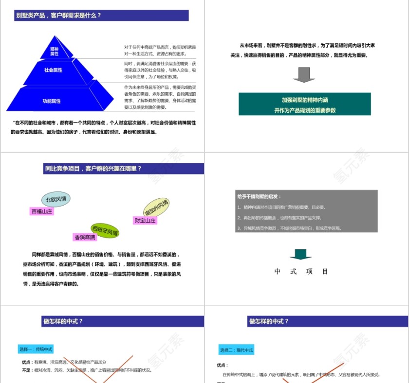 房地产项目营销推广方案ppt第5张