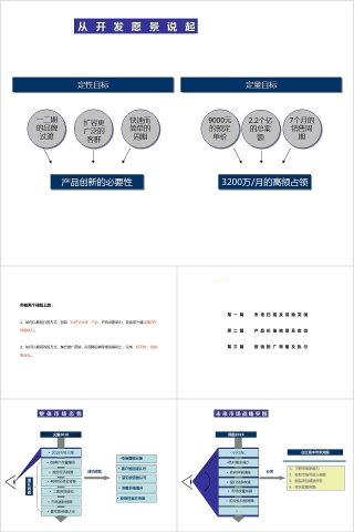 房地产项目营销推广方案ppt