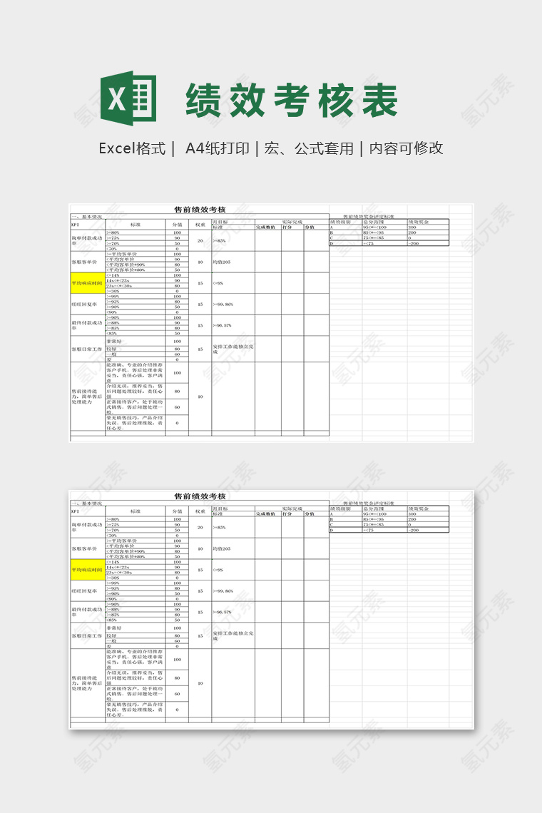 售前售后绩效考评表excel模板