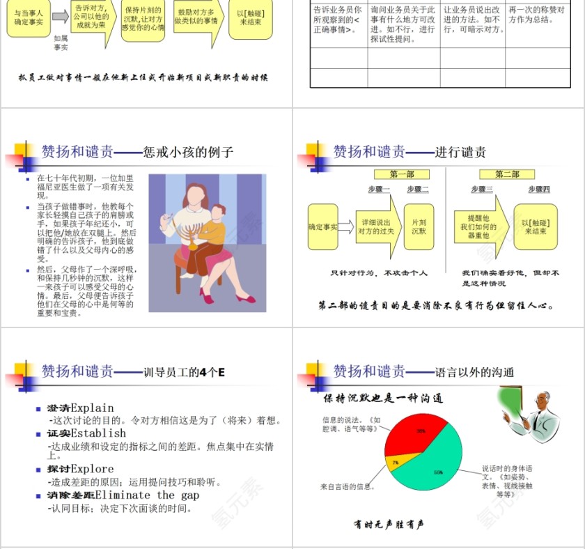 狼性销售团队管理培训PPT模板第6张