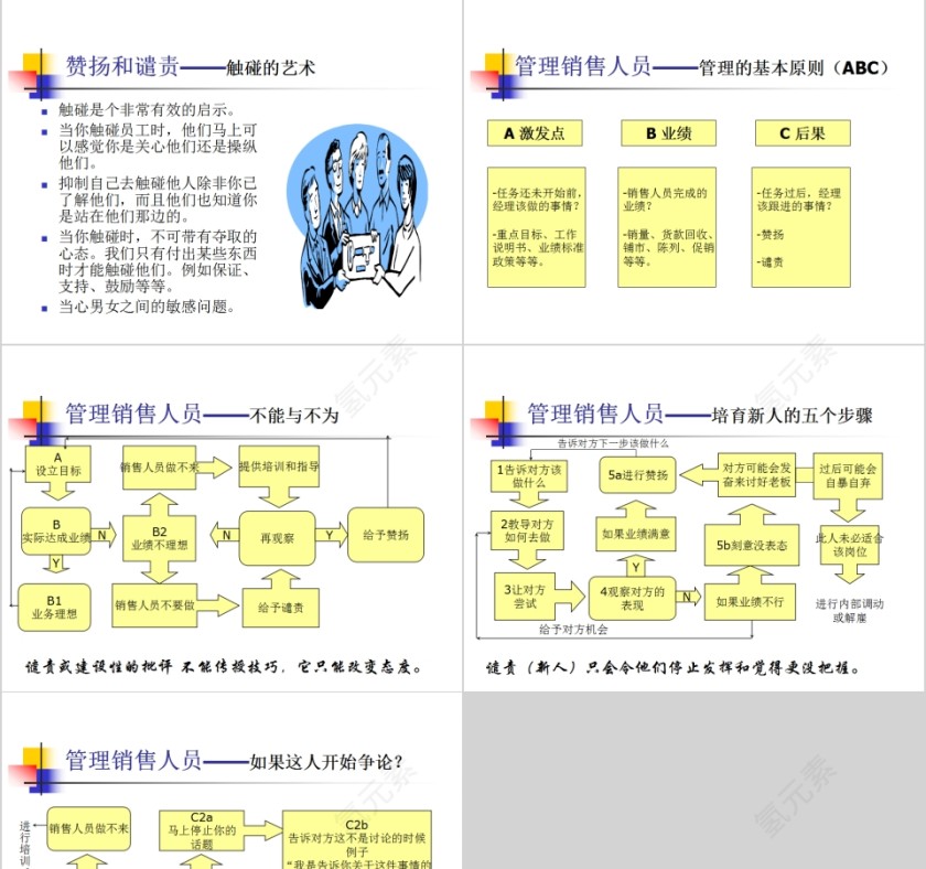 狼性销售团队管理培训PPT模板第7张