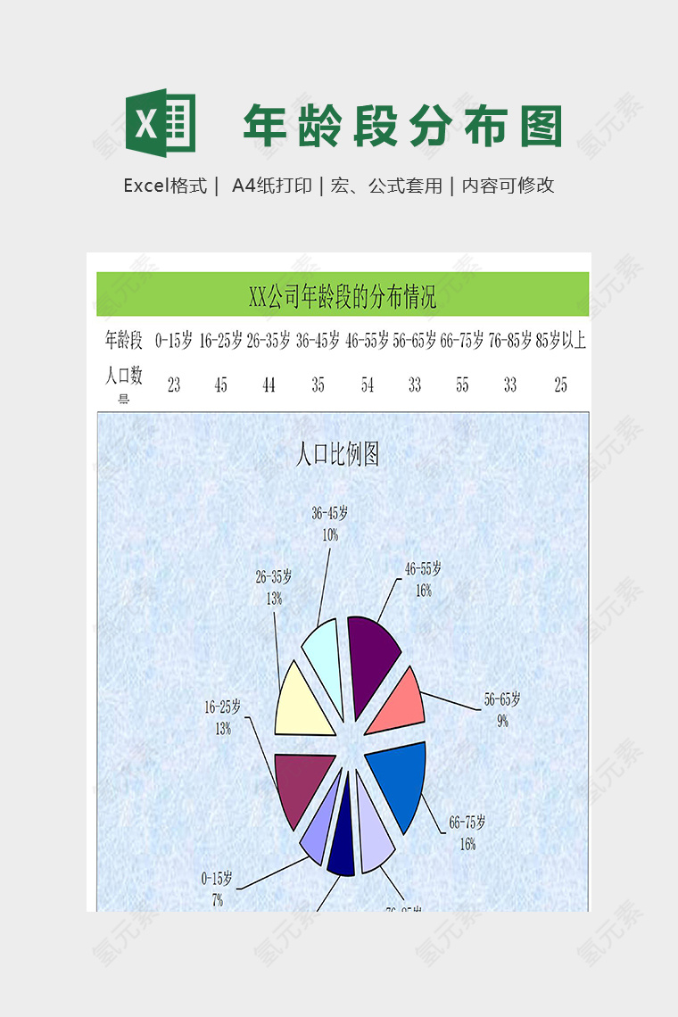 XX公司年龄段的分布情况模版