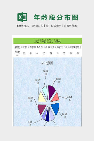 XX公司年龄段的分布情况模版