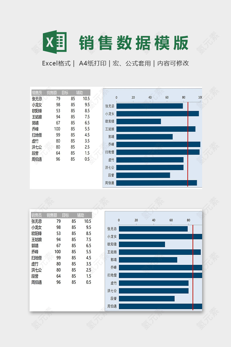 销售人员销售数据统计分析图表