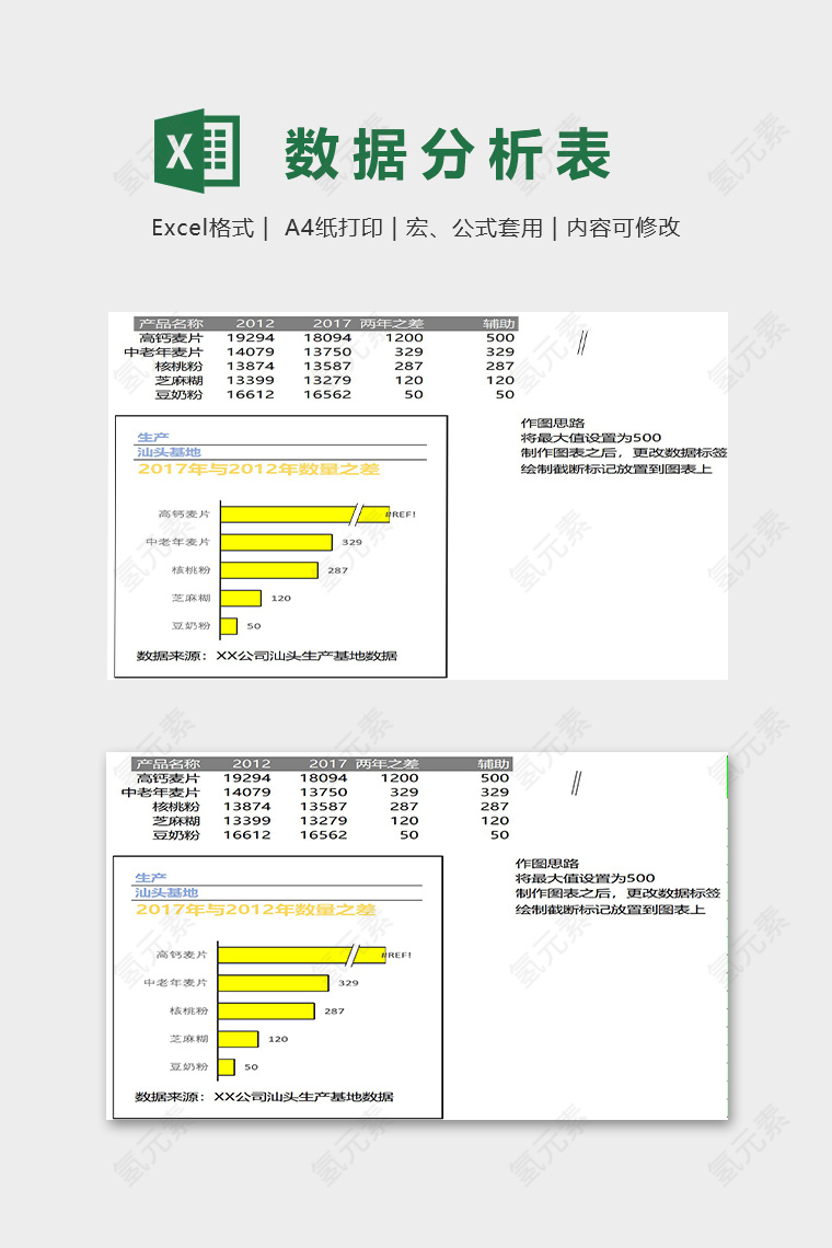 产品生产数据分析模版