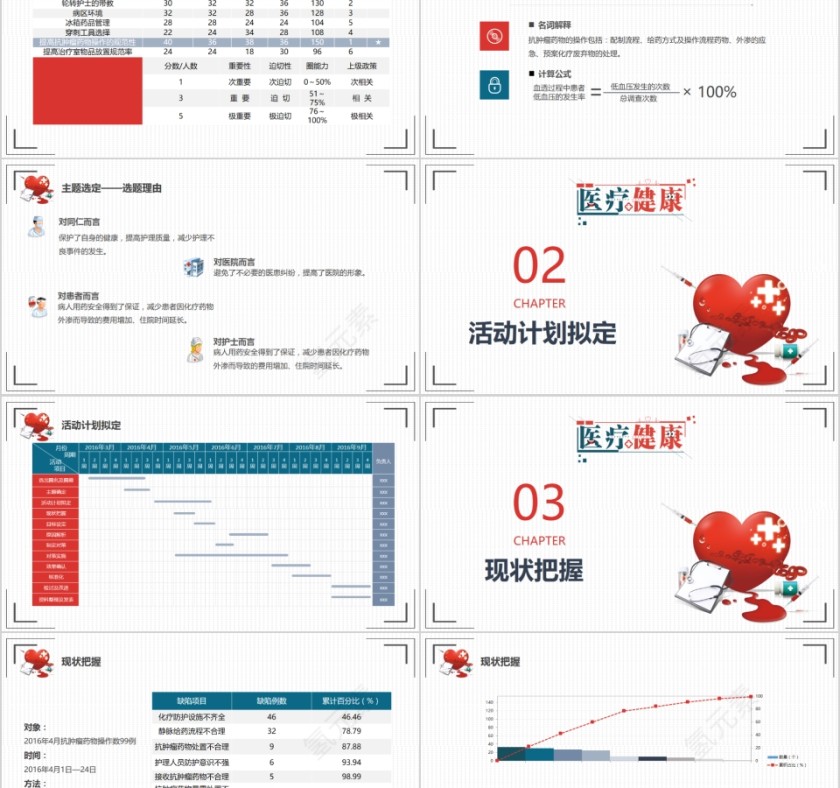 提高抗肿瘤药物操作的规范性品管圈第2张