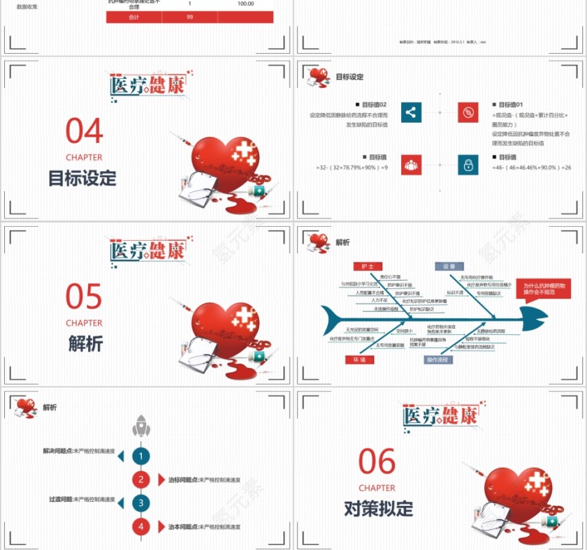 提高抗肿瘤药物操作的规范性品管圈第3张