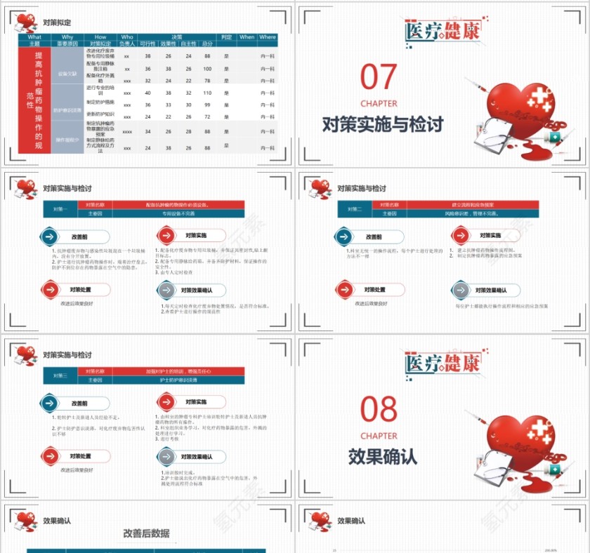 提高抗肿瘤药物操作的规范性品管圈第4张