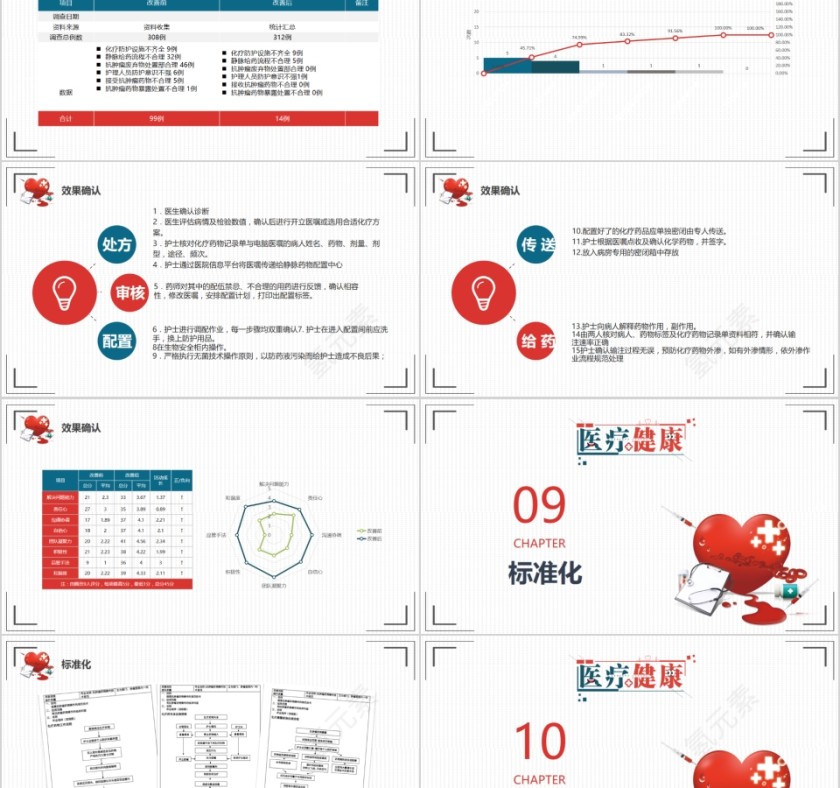 提高抗肿瘤药物操作的规范性品管圈第5张