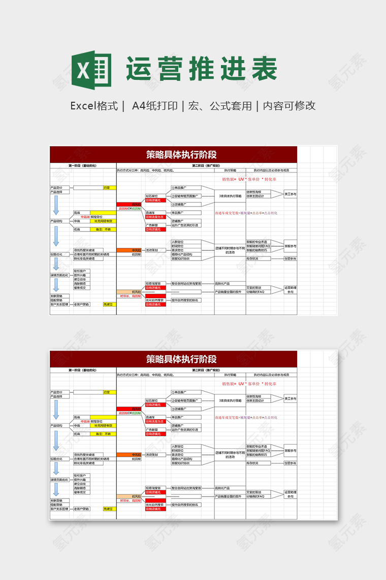 店铺运营推进表运营规划表excel模板