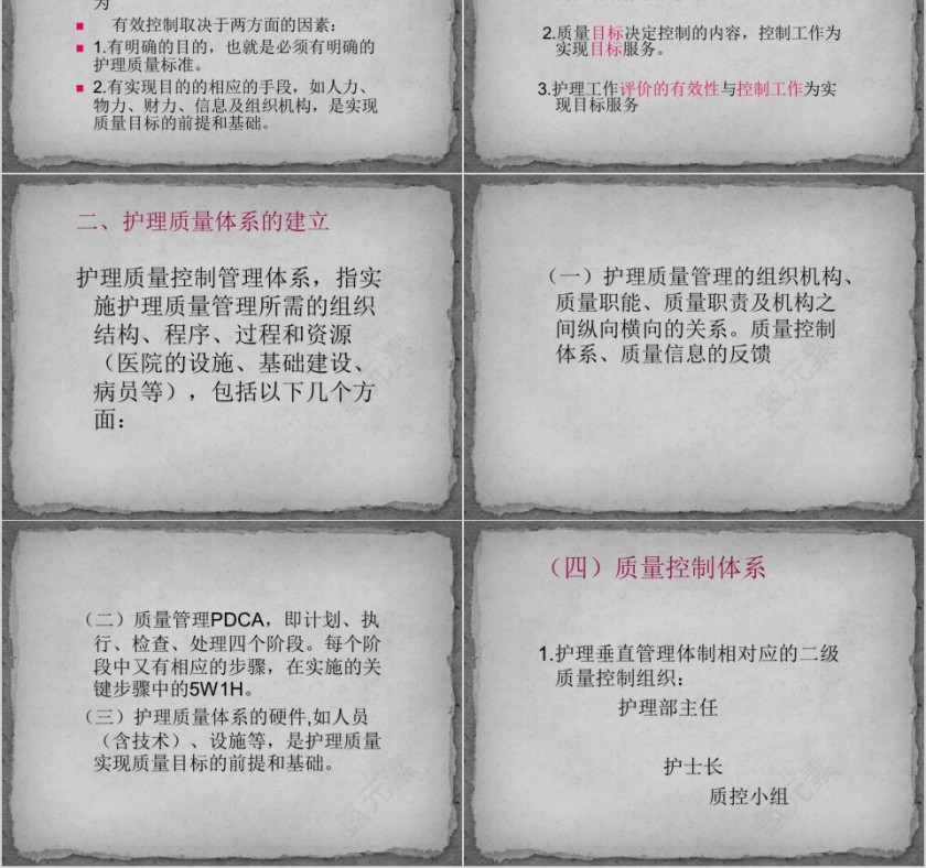 护理质量管理与控制PPT第2张