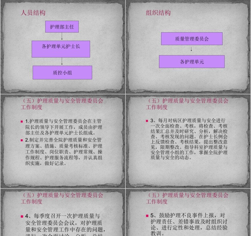 护理质量管理与控制PPT第3张