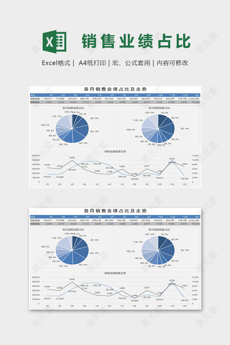 各月销售业绩占比及走势表