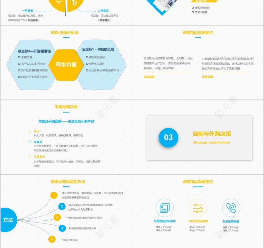 企业采购培训工作总结PPT第3张