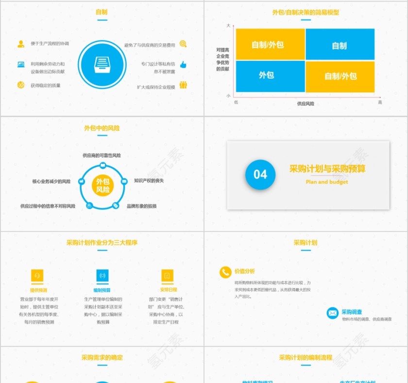 企业采购培训工作总结PPT第4张