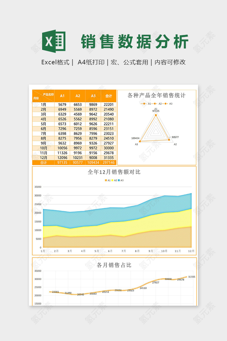 各种产品全年销售统计表